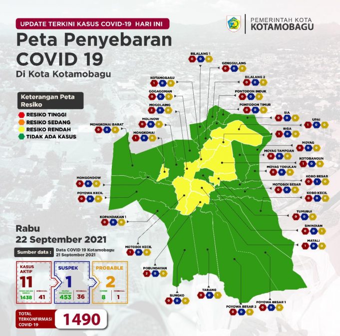 Zona peta peyebaran Covid-19 di Kotamobagu semakin menghijau, Prasetya: “Ayo vaksin, wujudkan Kotamobagu herd immunity”.