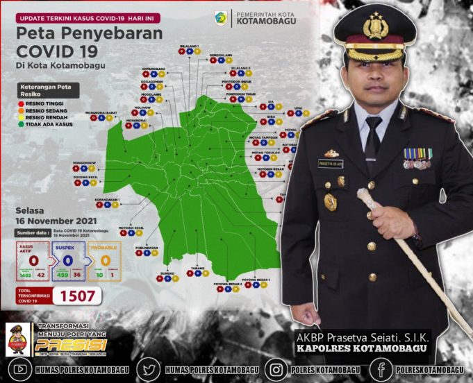 Peta sebaran Covid-19 di Kota Kotamobagu menghijau, Prasetya: ‘Ini menjadi cenderamata pengantar tugas saya’.