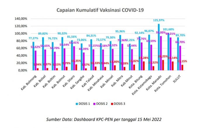 Wakapolda Sulut Apresiasi Polres Kotamobagu Dalam Hal Keberhasilan Capaian Vaksinasi.